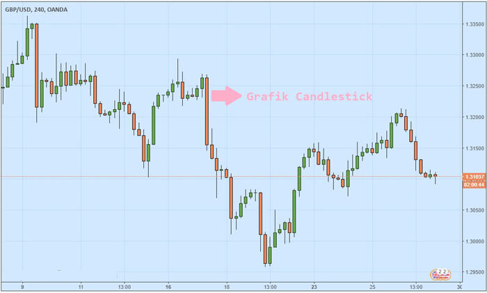 how to learn forex technical analysis